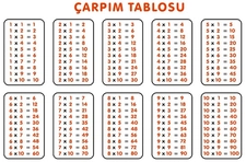 Çarpım Tablosu Ezberleme ve Öğrenme Teknikleri
