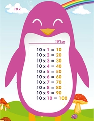 Çarpım Tablosu 10'ları Öğrenme
