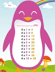 Çarpım Tablosu 4'leri Öğrenme
