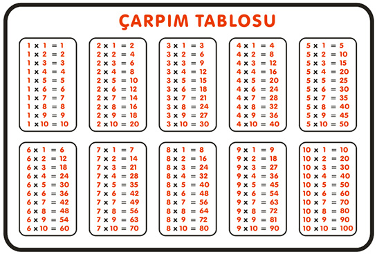 arpm Tablosu Ezberleme