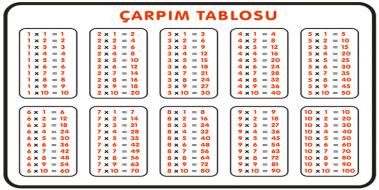 arpm Tablosu Ezberleme