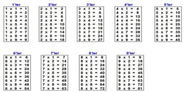 arpm Tablosu Nedir ?